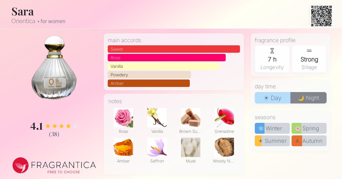 Fragrance card