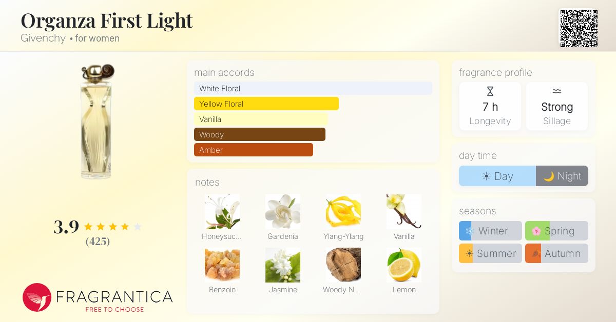 Fragrantica image 4