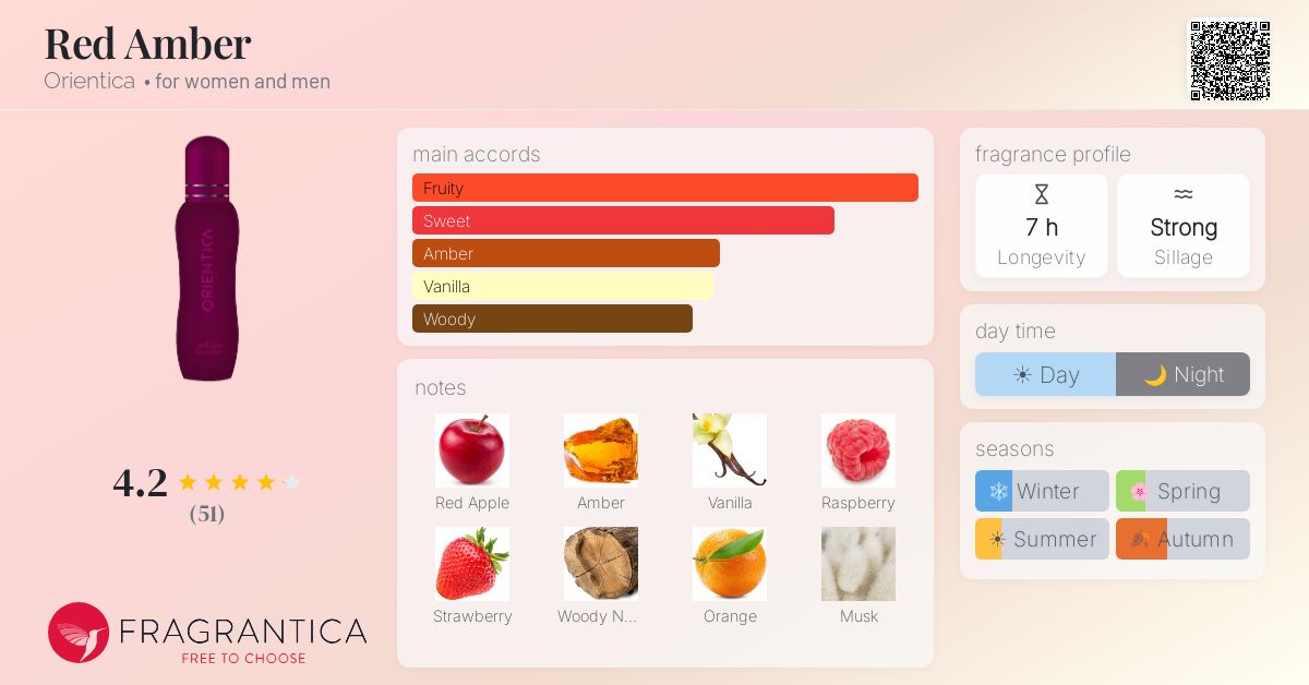 Fragrance card
