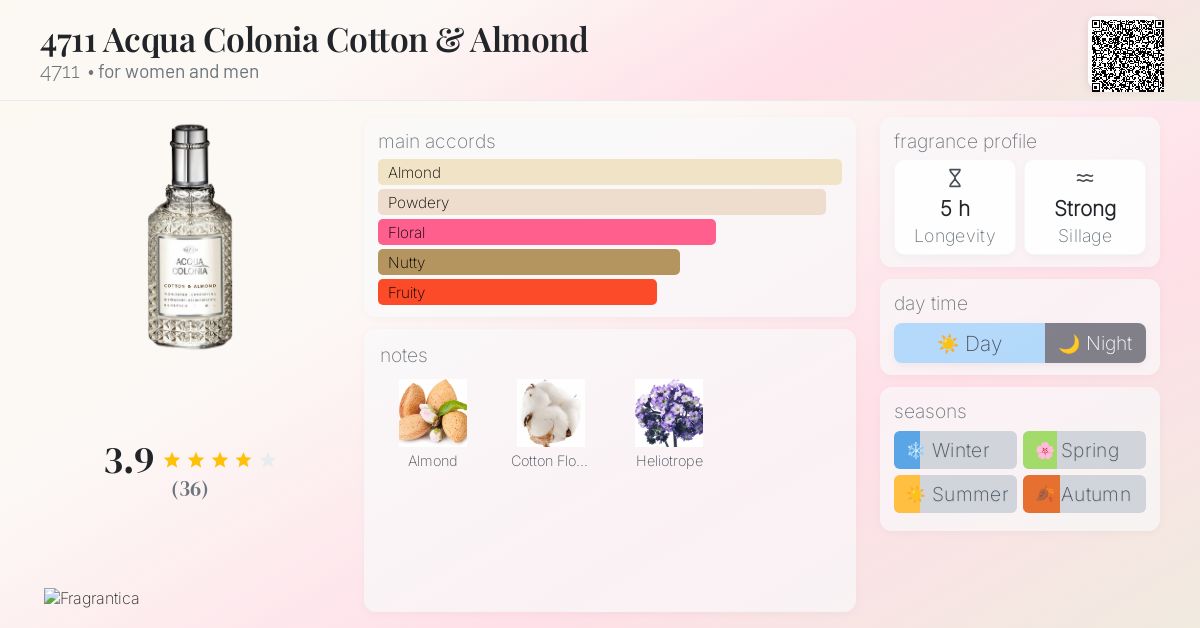 4711 Acqua Colonia Cotton & Almond 4711 perfume a