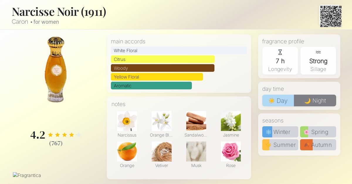 Narcisse Noir (1911) Caron perfume - a fragrance for women 1911