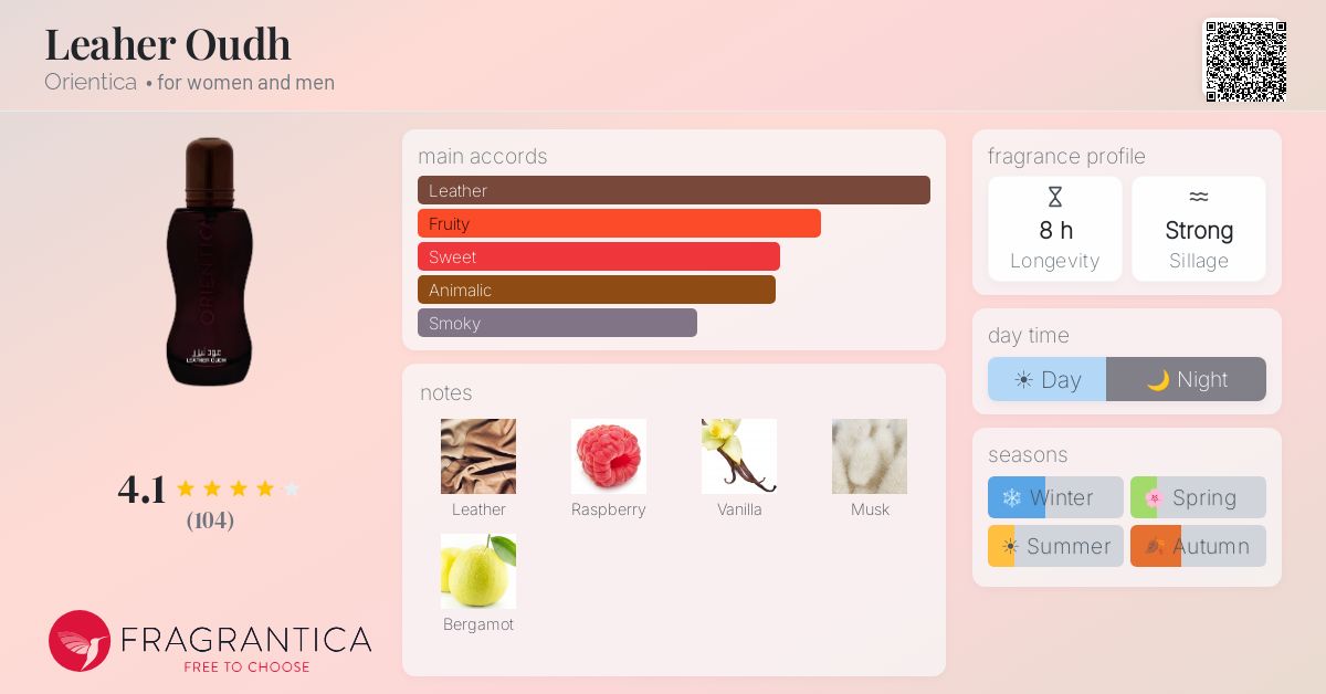 Fragrance card
