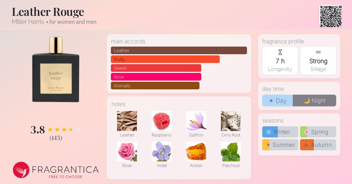 Fragrance card