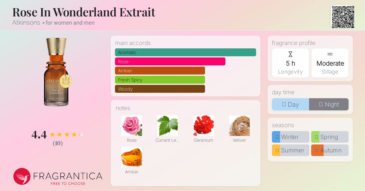 Rose In Wonderland Extrait Atkinsons perfume - a fragrance