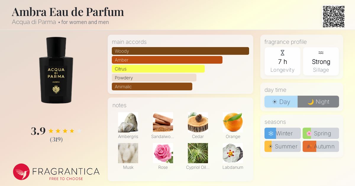 Fragrance card