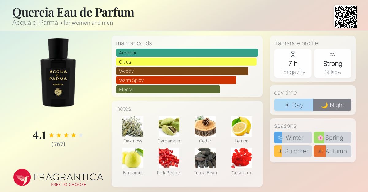 Fragrance card