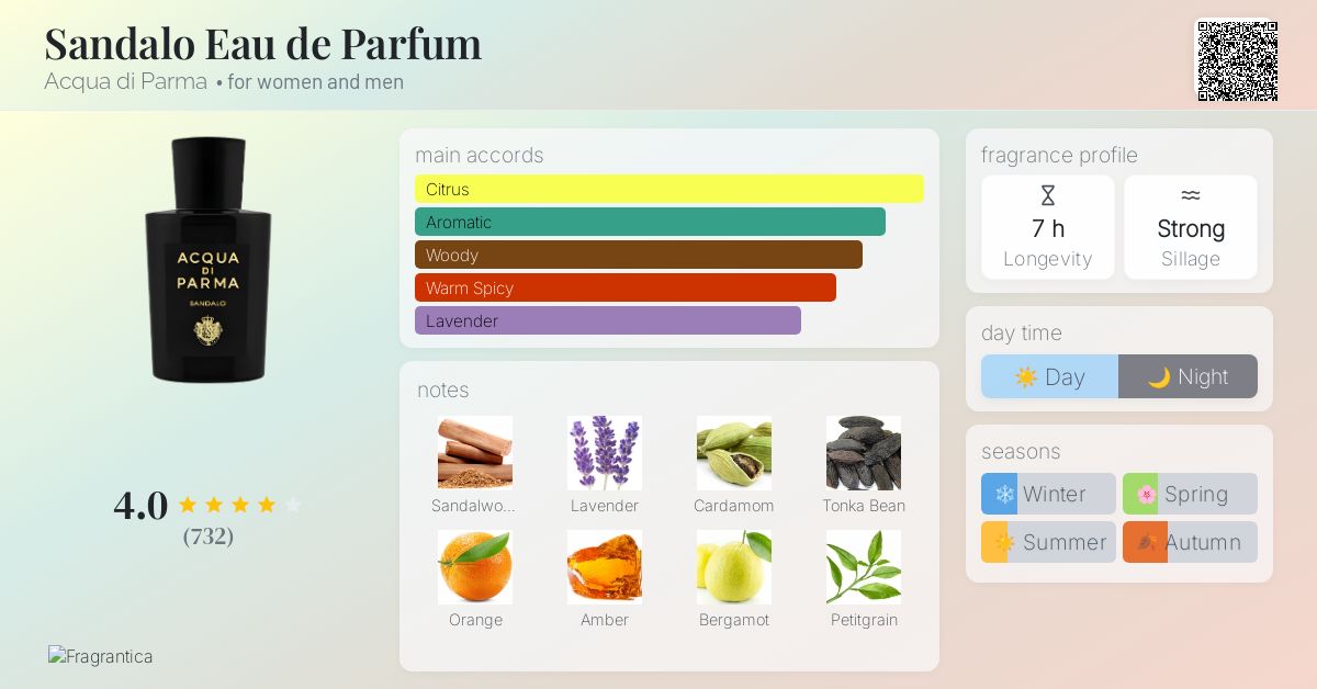 ACQUA DI PARMA SANDALO サンダーロ100mL Acqua Di Parma Sandalo for Men, Eau de parfum, 100 mL | Costco