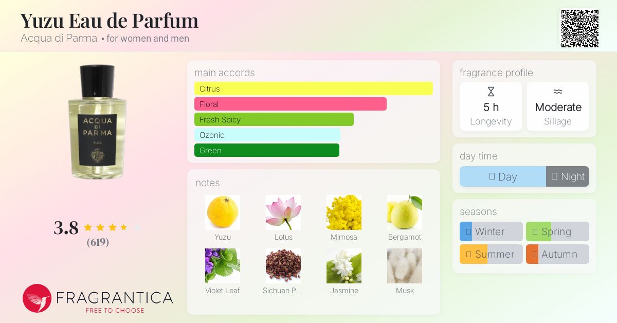 Yuzu Eau de Parfum Acqua di Parma perfume - a fragrance for