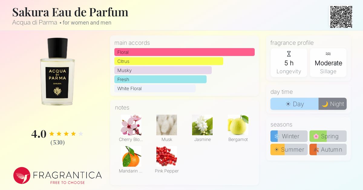 Sakura Eau de Parfum Acqua di Parma perfume - a fragrance for
