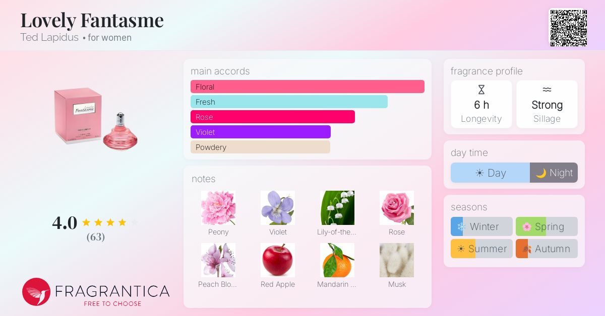 Fragrantica image 4