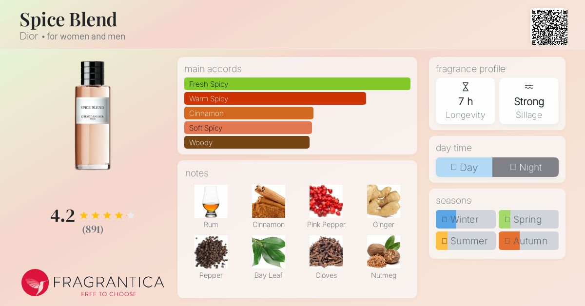 Spice Blend Dior perfume - a fragrance for women and men 2019