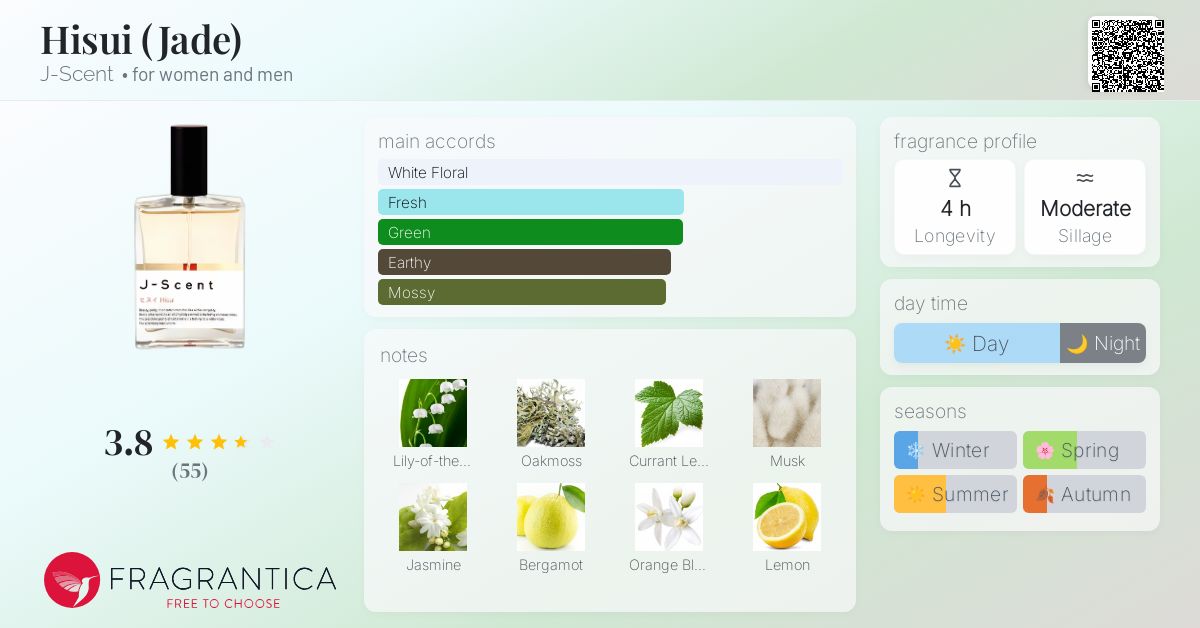 Hisui (Jade) J-Scent perfume a fragrance for women and men