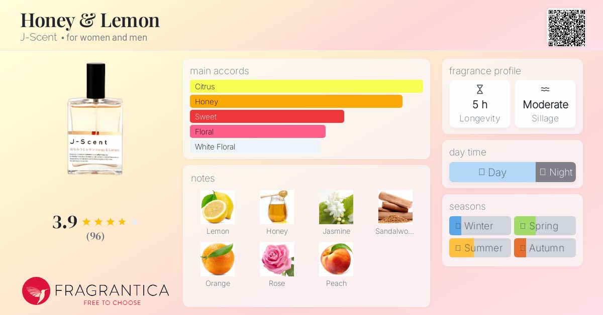 Honey & Lemon J-Scent perfume - a fragrance for