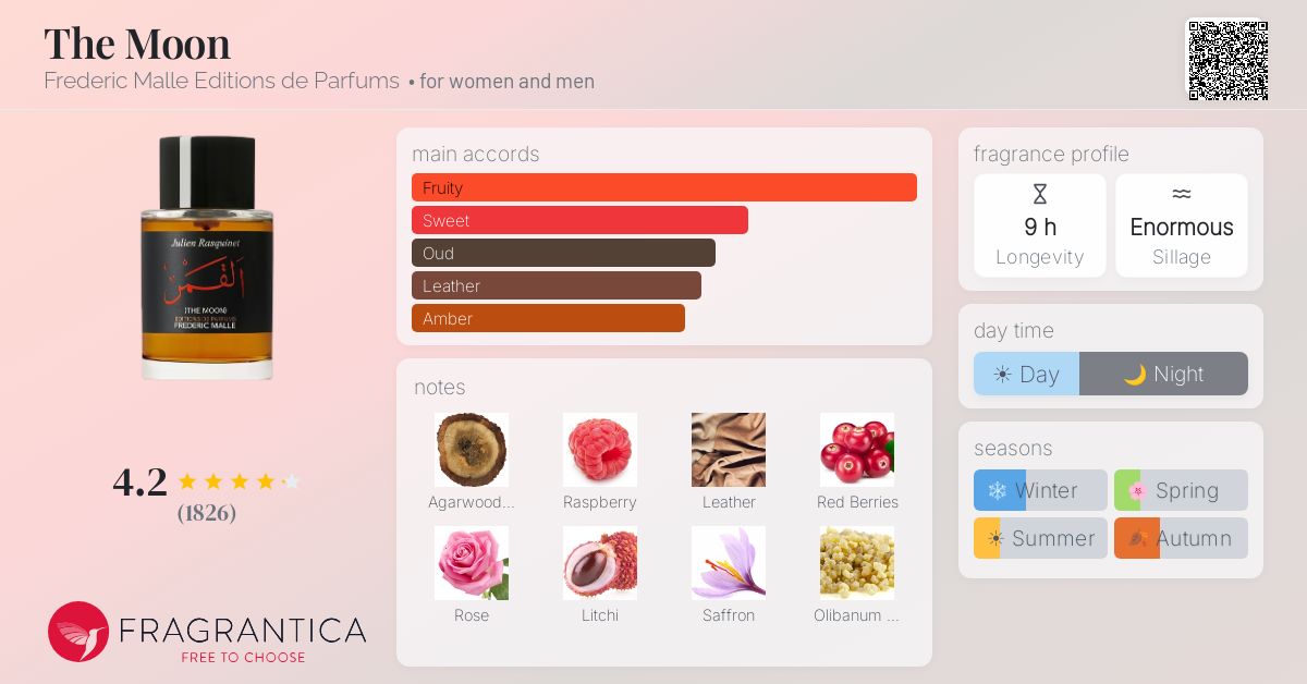 Fragrance card