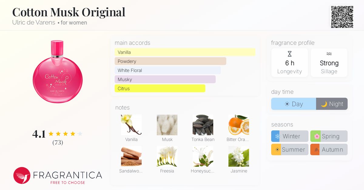 Fragrance card
