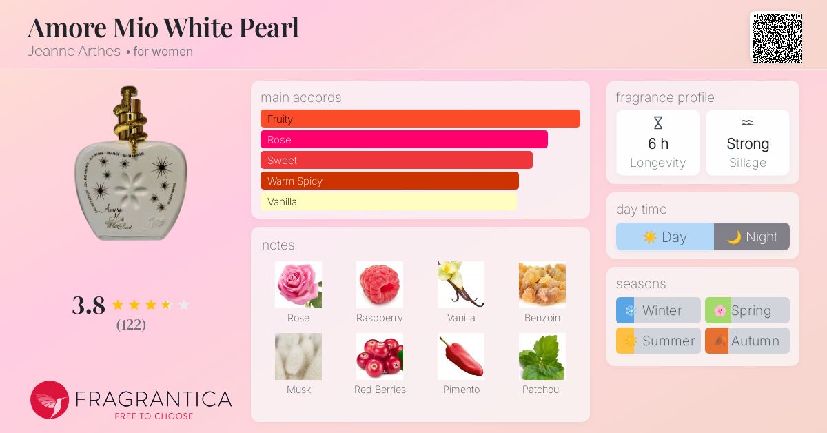 Amore Mio White Pearl Jeanne Arthes perfume a fragrance for