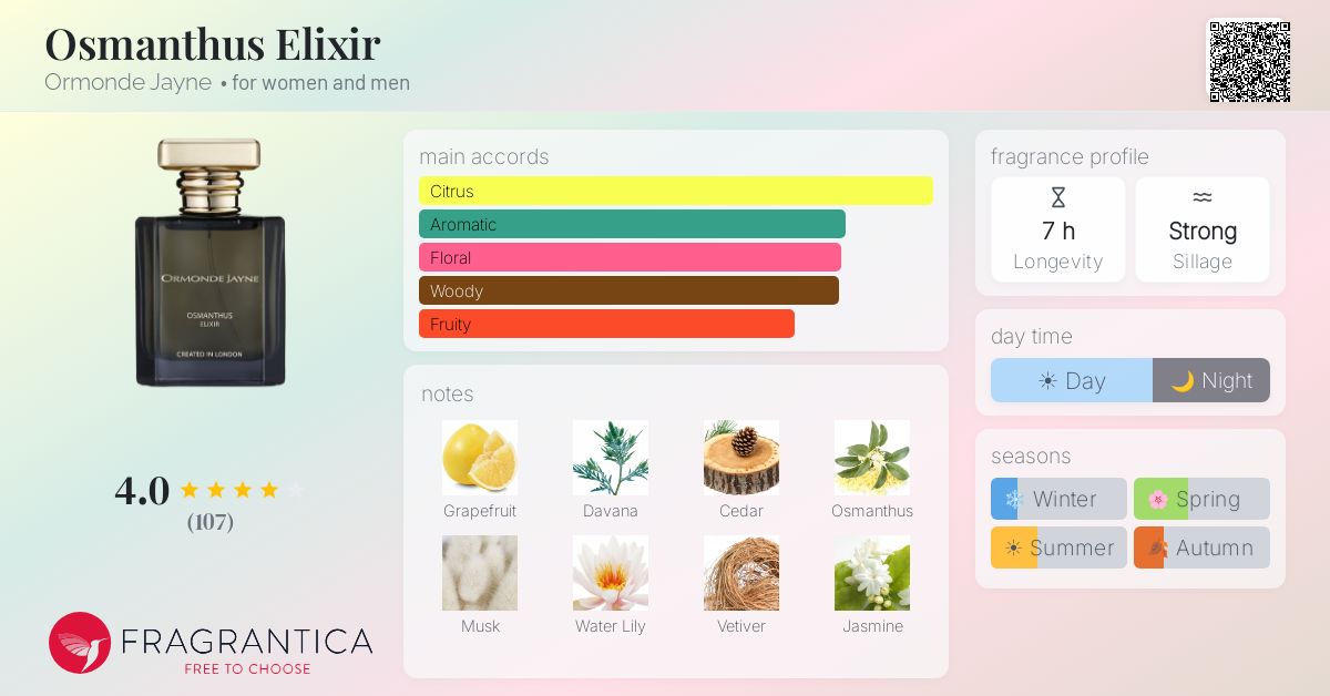 Fragrance card