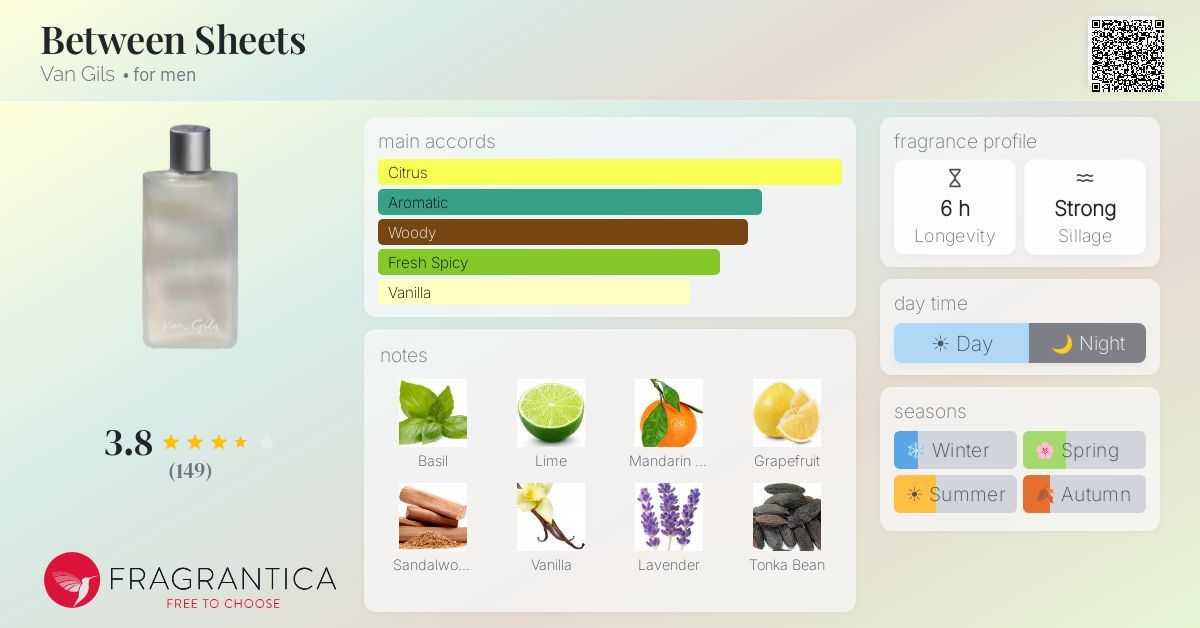 Fragrantica image 4