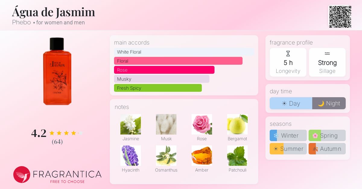 Fragrance card