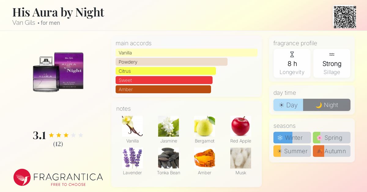 Fragrantica image 4