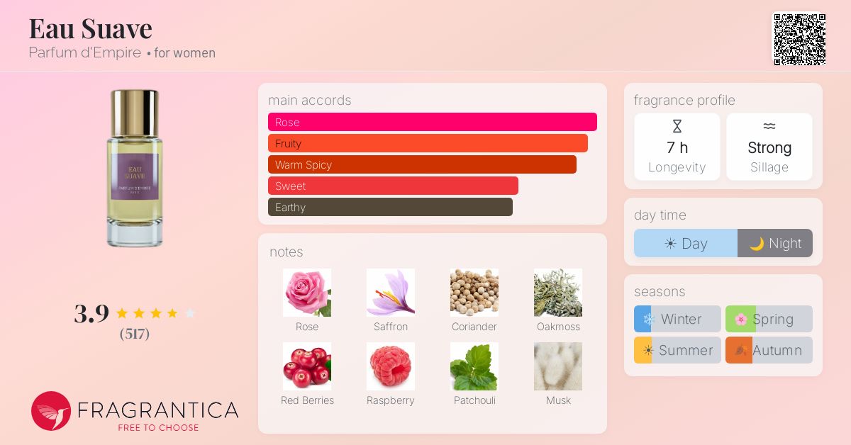Fragrance card