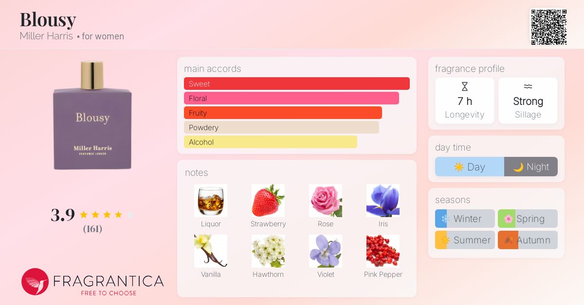 Miller Harris Blousy オードパルファム 50ml ミラーハリス Miller Harris オードパルファム 50ml ユニ