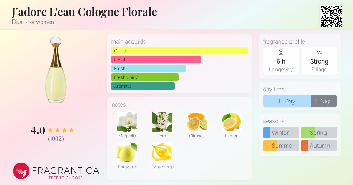 Dior j'adore L'eau コロンフローラル 125ml J'adore L'eau