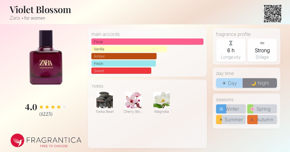 Fragrance card