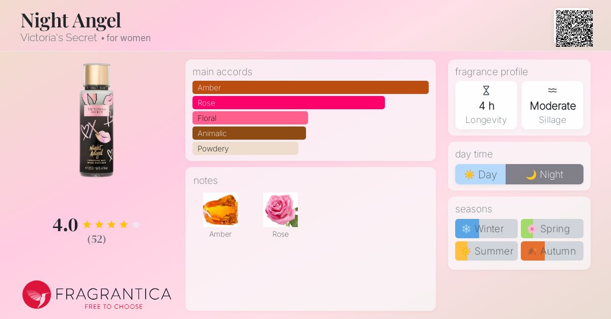 Night Angel Victoria's Secret perfume - a fragrance for women 2018