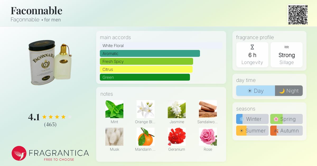 Fragrance card