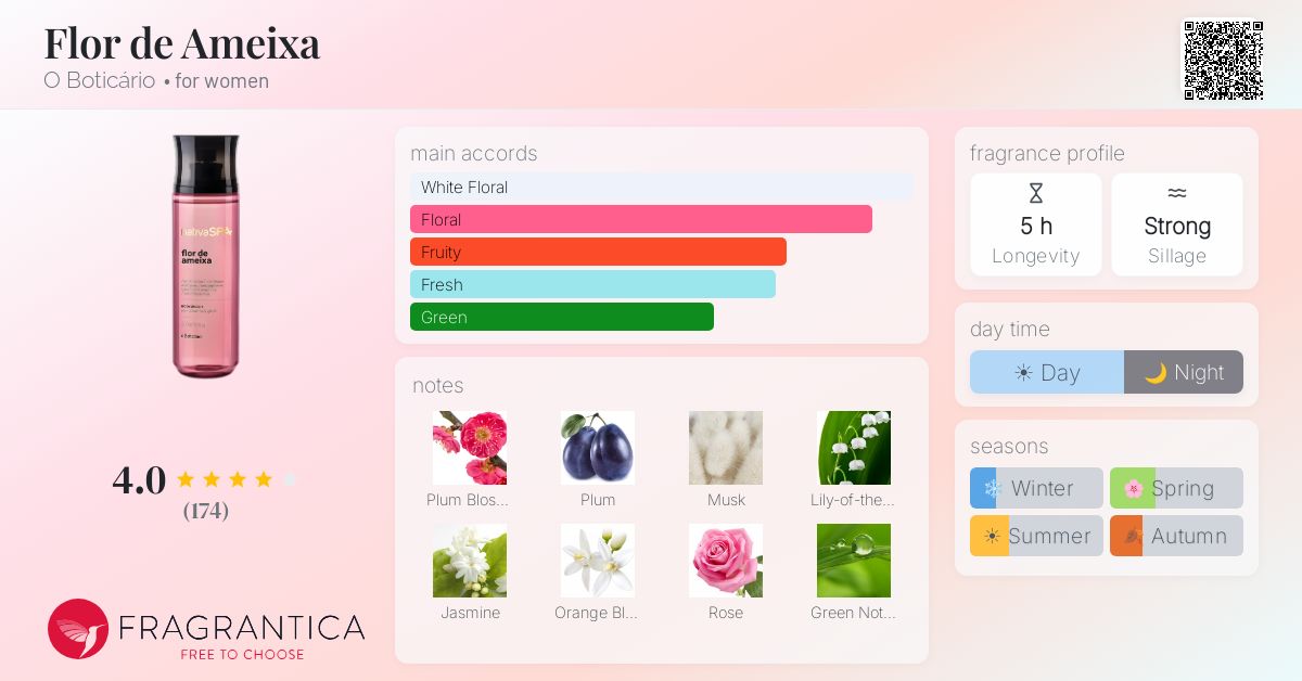 Fragrance card