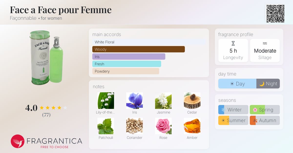 Fragrance card