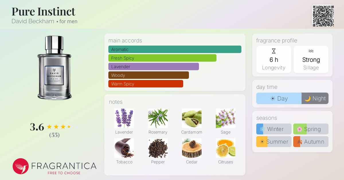 Fragrantica image 4