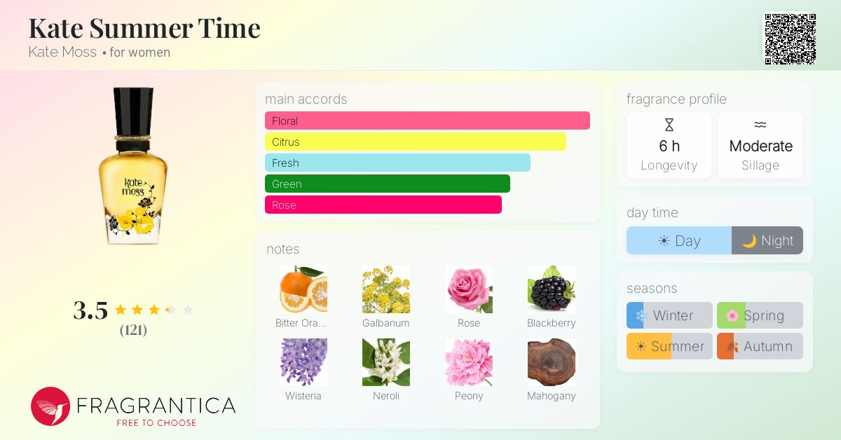 Fragrantica image 4