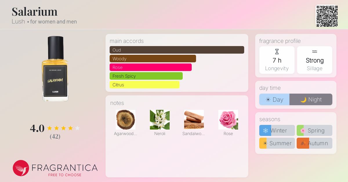 Fragrance card