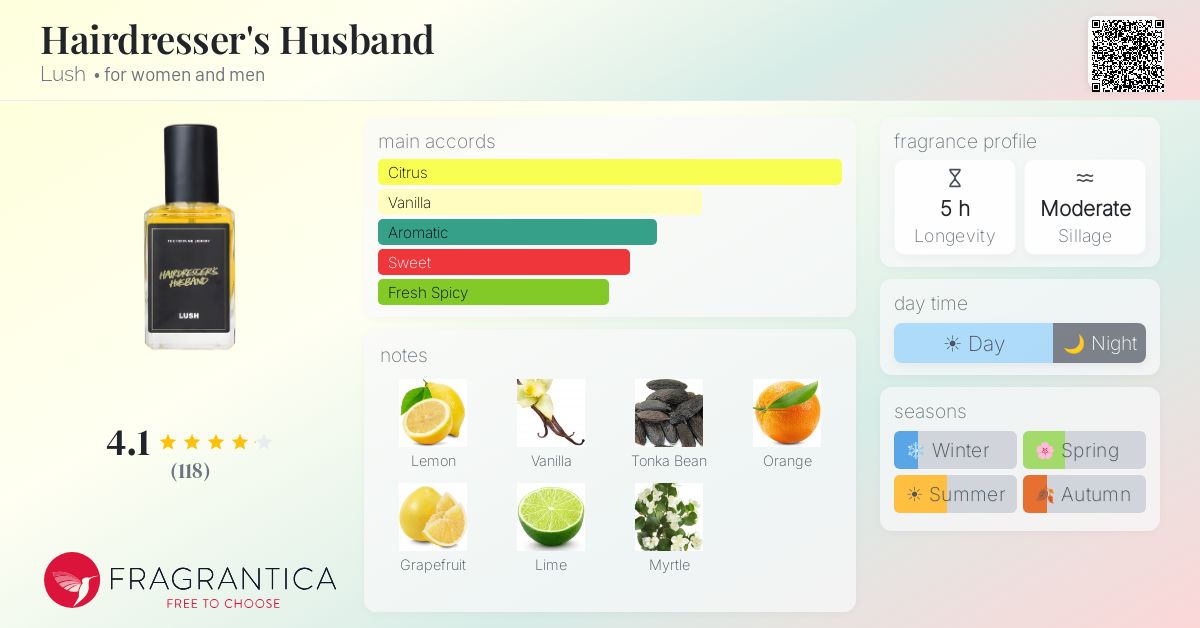 Hairdresser's Husband Lush perfume - a fragrance for women and men