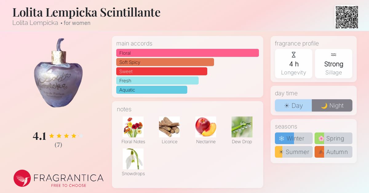 Lolita Lempicka まとめ Lolita Lempicka Scintillante Lolita Lempicka perfume - a fragrance
