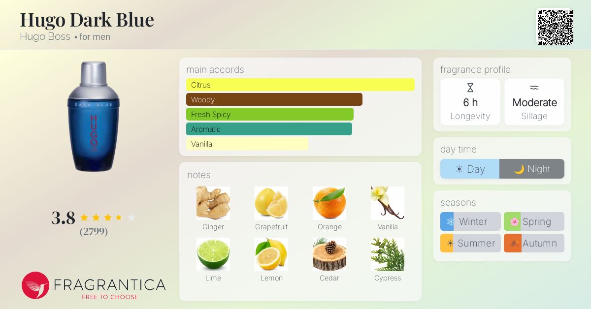 Fragrance card