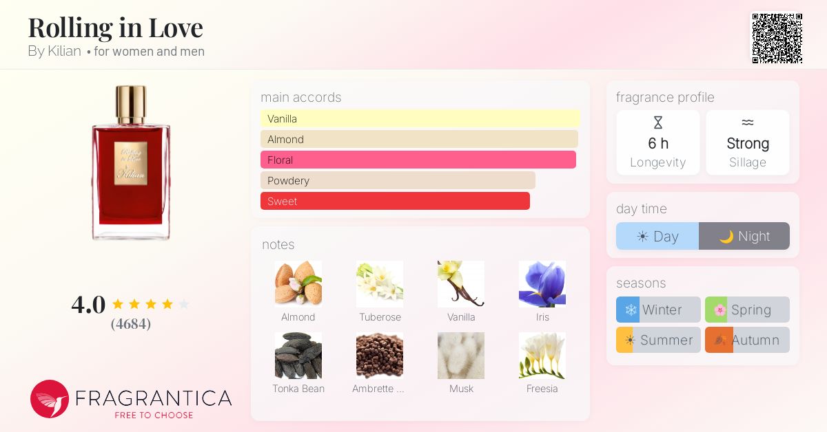 Fragrance card