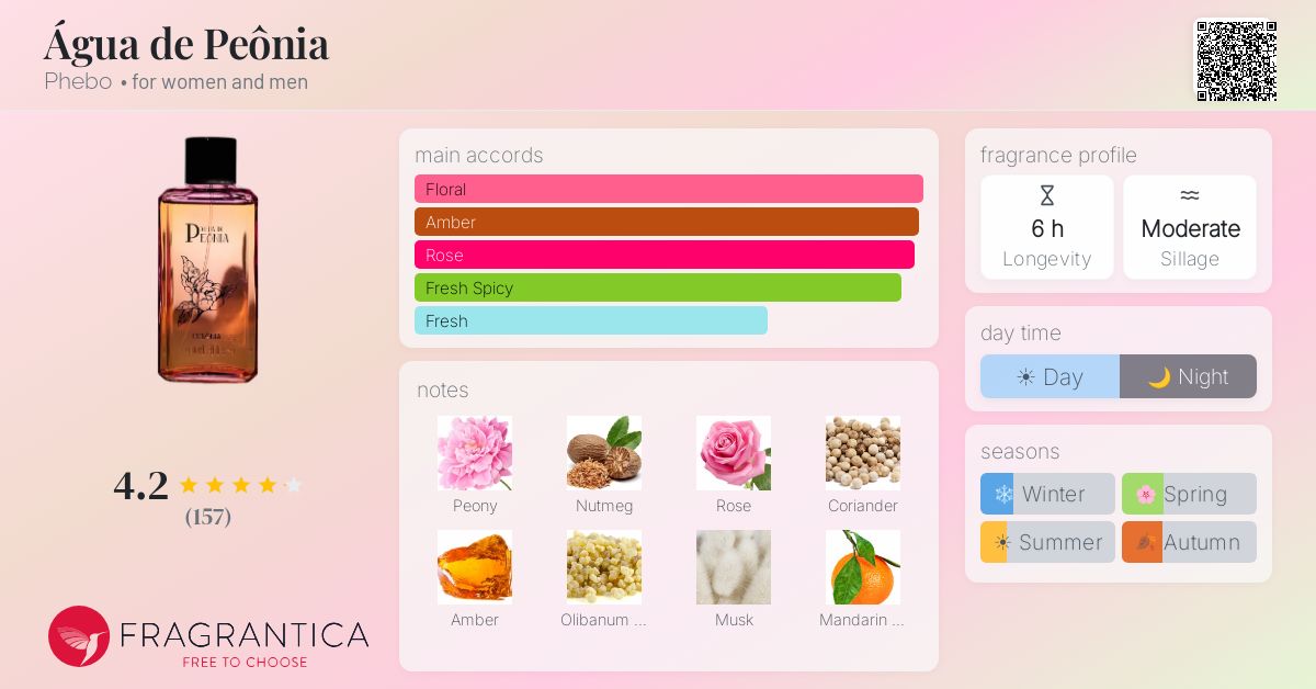 Fragrance card