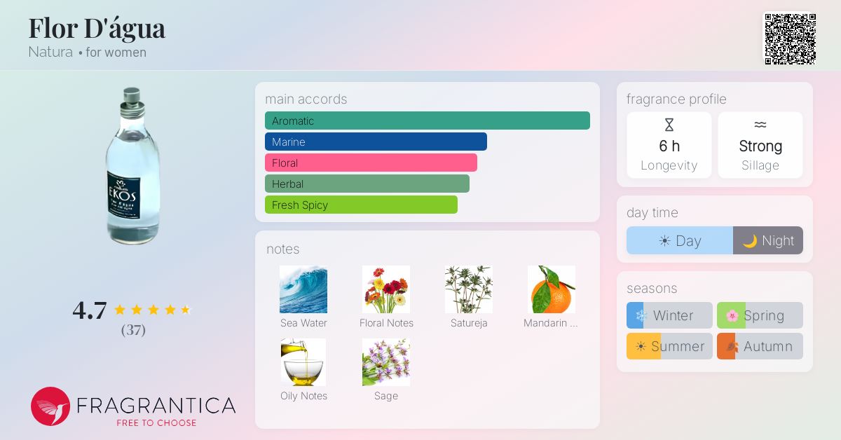 Fragrance card