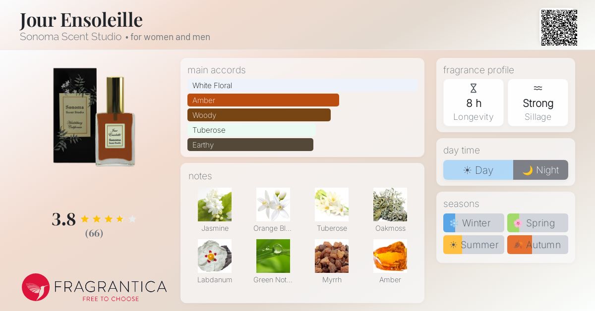 Fragrantica image 4