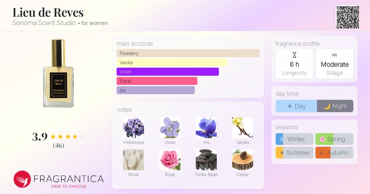 Fragrantica image 4
