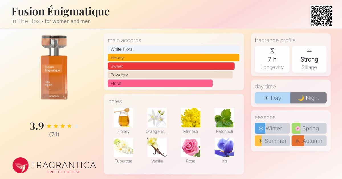 Fragrance card