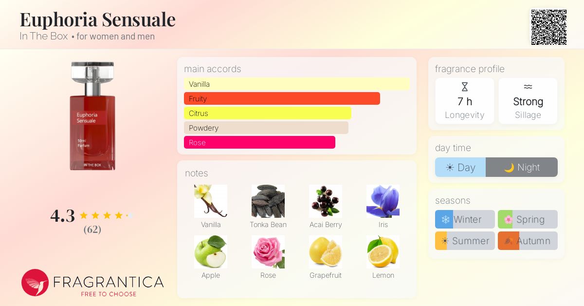 Fragrance card