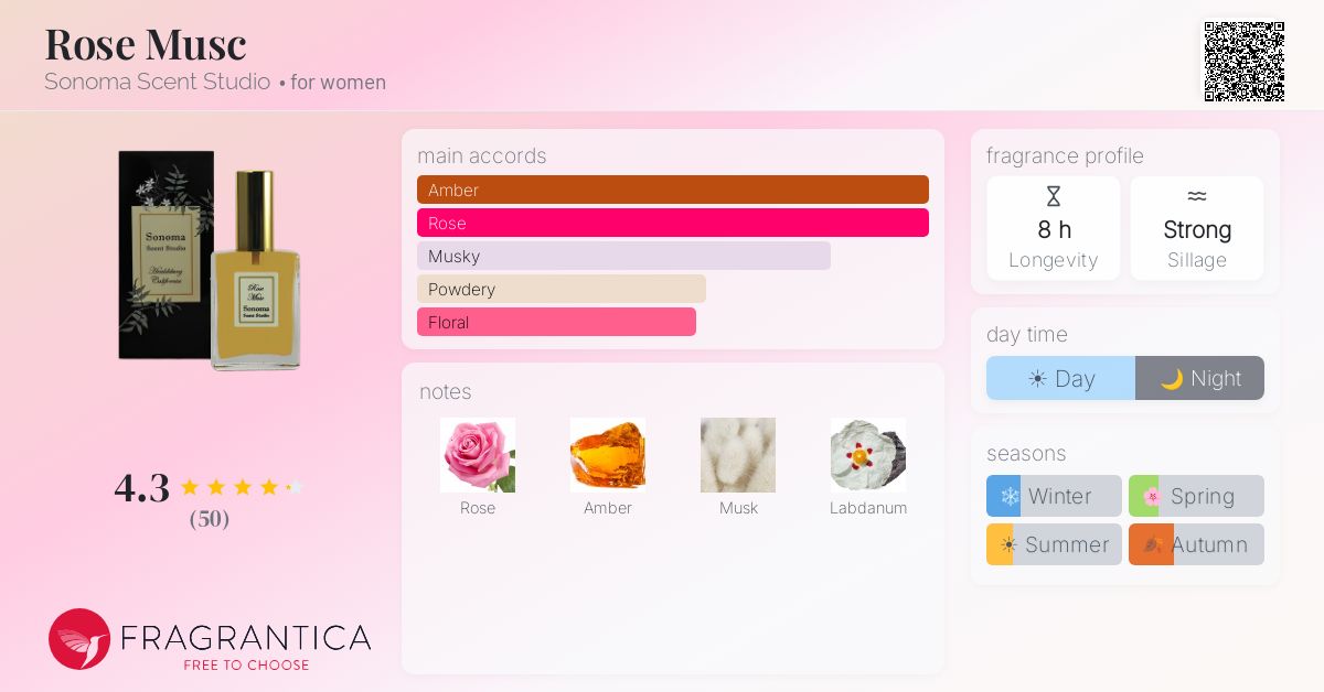 Fragrantica image 4