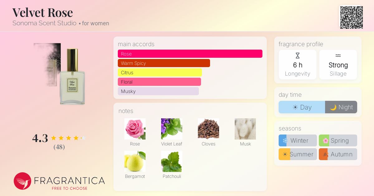 Fragrantica image 4