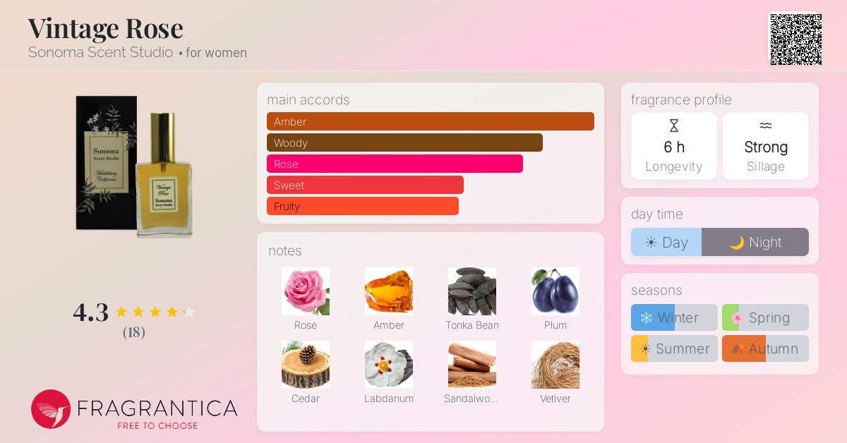 Fragrantica image 4