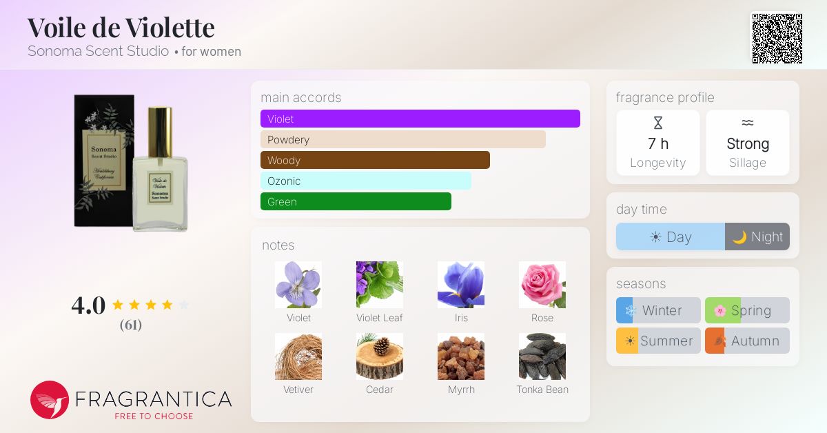 Fragrantica image 4