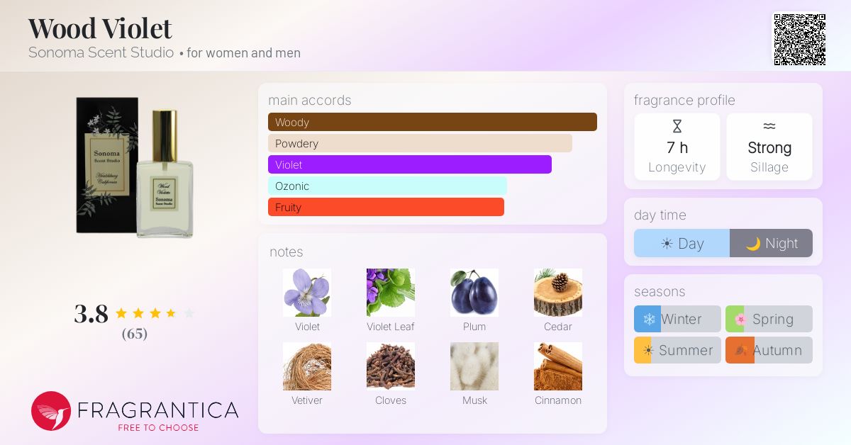 Fragrantica image 4